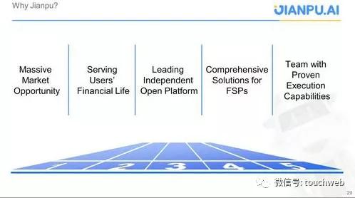 融360路演PPT曝光：将是继搜狗拍拍贷后又一家登录纽交所的企业