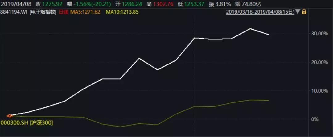 电子烟的大故事可能要讲一整年