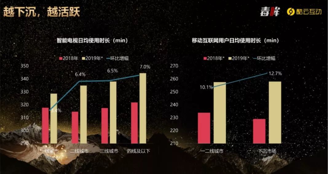 2019年剧集行业盘点：《庆余年》改变不了古装的冷，《小欢喜》才是行业的小欢喜