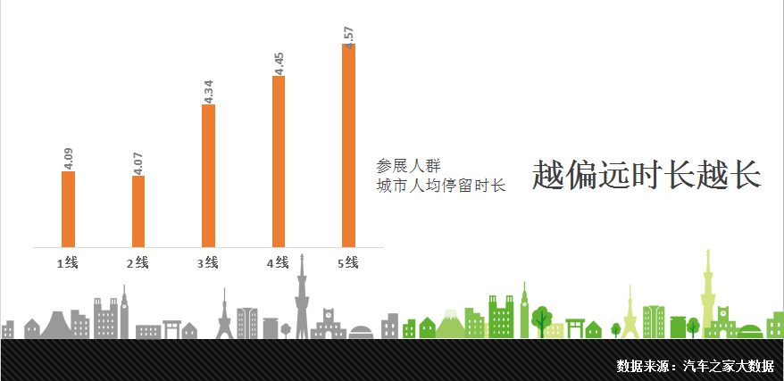 汽车之家AR网上车展报告：二-五线城市购买力攀升，消费升级趋势明显