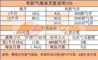 国内付费漫画市场：去年规模或至10亿元，平台精细化运营开启，单部漫画作品年流水近千万