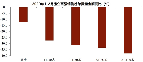 疫情加速企业分化：大企业为何更能做大