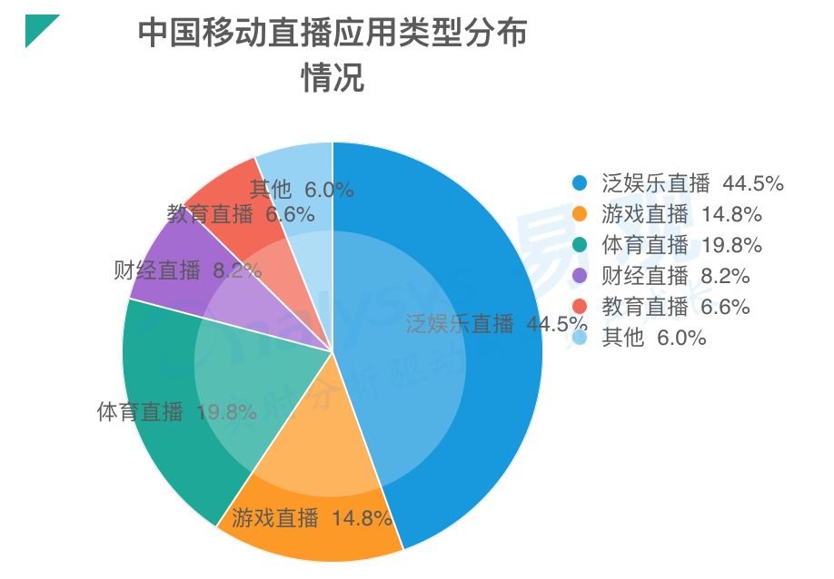 YY第一季度财报背后：直播行业国内红利结束，垂直化和国际化开启新增长空间