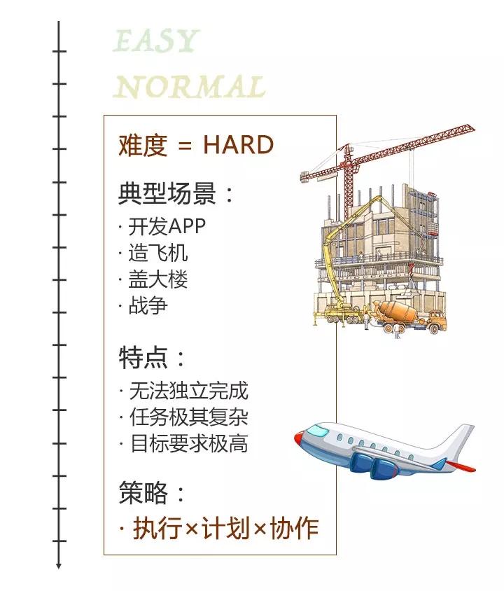 做计划，不是列一份愿望清单