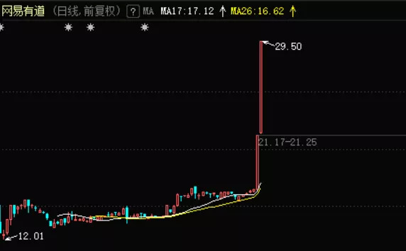 在线教育，你凭什么狂欢？