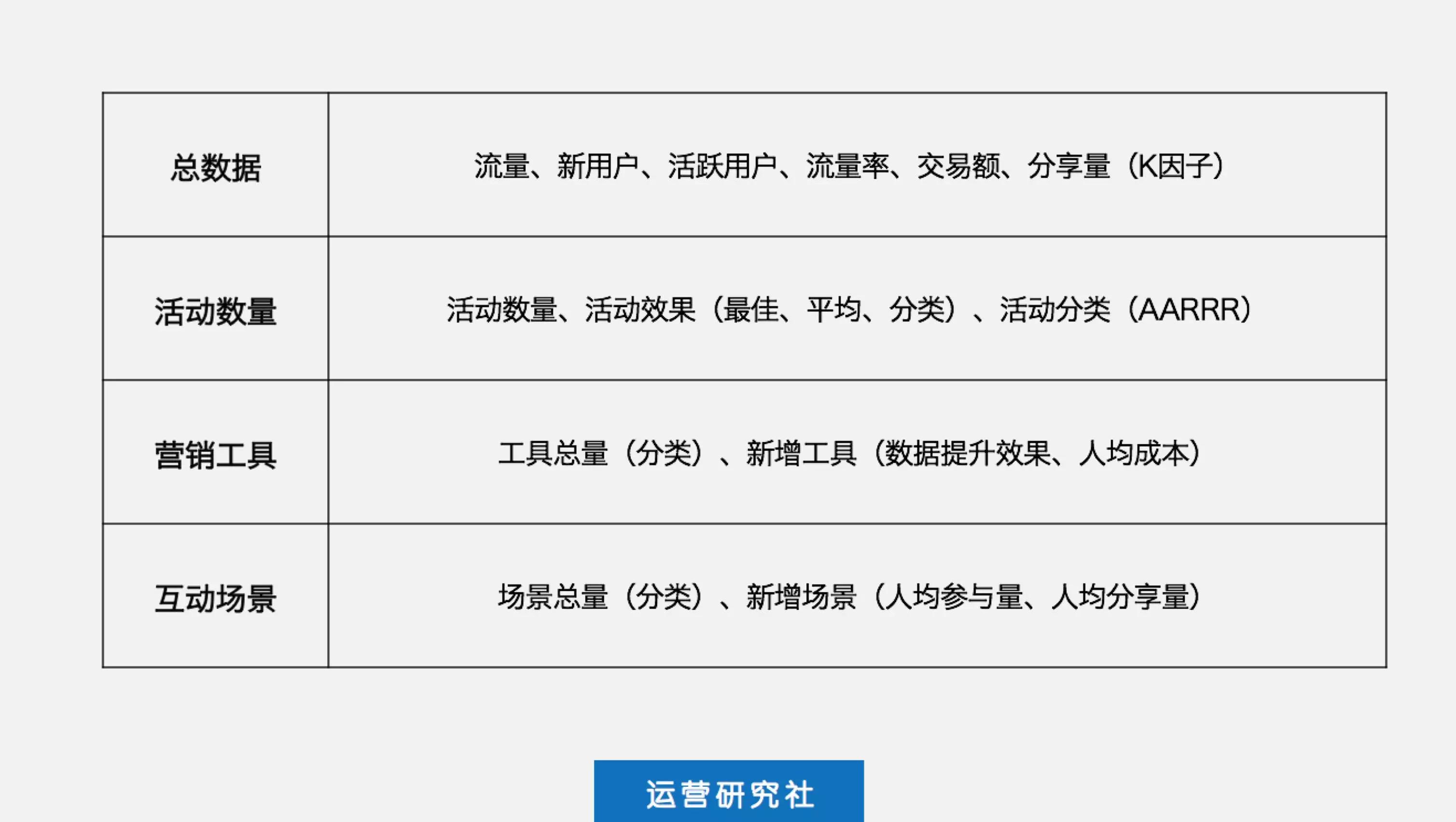 我写了近100页年终总结，发现了7个常踩的坑