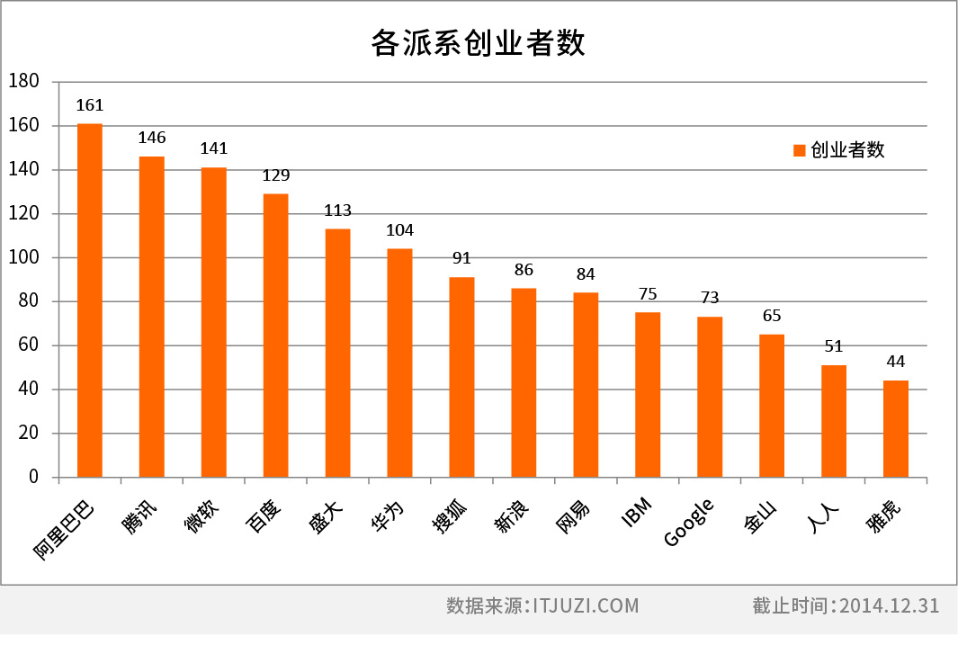 【热点时氪】BAT创业派系爱出独角兽？初橙阿里系项目正在融资