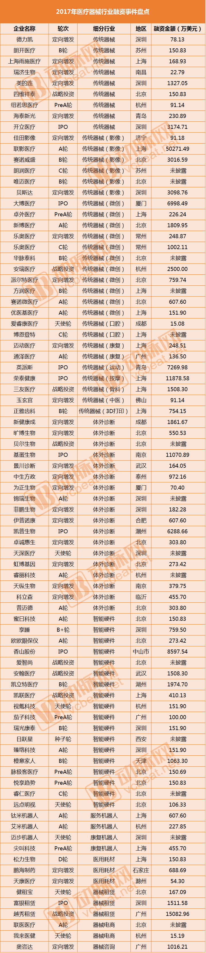 100亿资本助力，十大政策护航，医疗器械国产化趋势明显，6大核心领域或将爆发