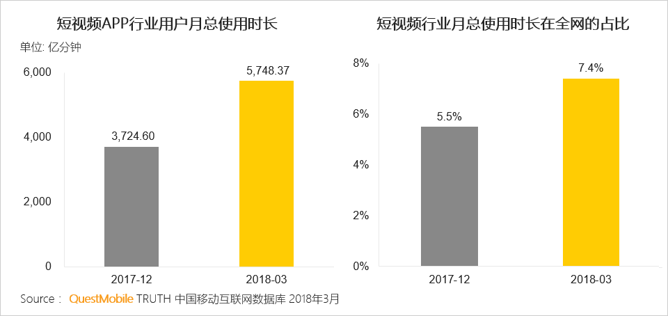 还在说互联网下半场？微信小程序、终端入口、用户下沉带来新流量