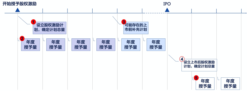 创始人没想清楚这三件事，千万别开始做员工股权激励