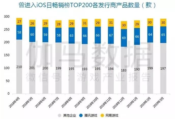 Q1移动游戏报告：市场规模365.9亿元，收入同比增18.2%