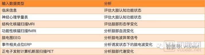 阿尔茨海默症：药物研发频频受阻，护理费升至万亿，预测将成为解决良方吗？