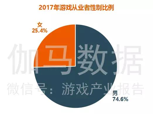 《游戏人才薪资报告》：互联网行业中排第一，跳槽一次平均涨薪29%