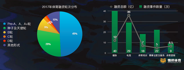 懒熊体育韩牧：2017年体育产业“慌了”，找不到答案就“出界”看看