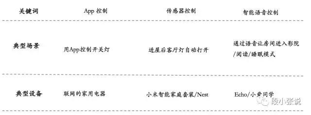 为什么智能语音把IOT盘活了