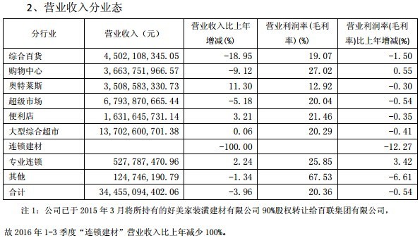 零售增长乏力拖累三里屯太古里，到底什么样的消费业态才吸引消费者？