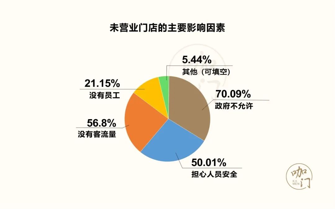 茶饮疫期生存报告：比想象中乐观，8成门店损失可控