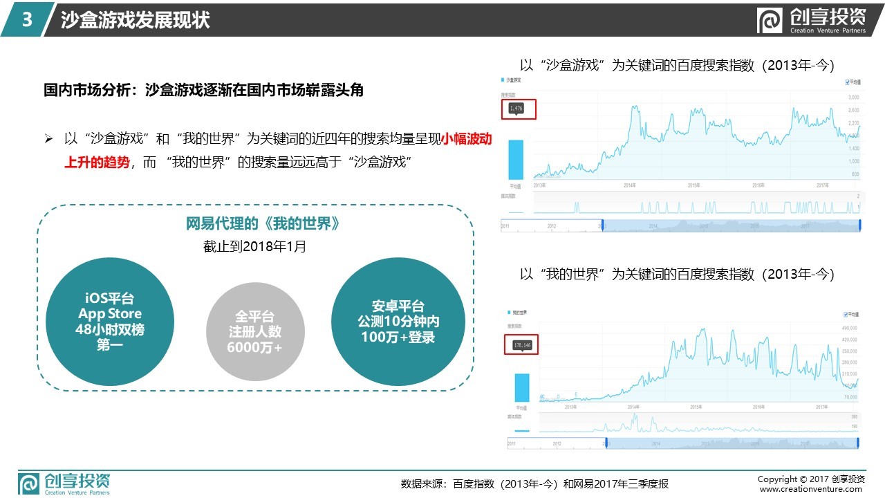 小像素 · 大世界 —— 创享投资沙盒游戏研报