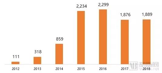 2020年商业健康险发展趋势预测，这4个方向有大机会