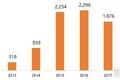 2020年商业健康险发展趋势预测，这4个方向有大机会
