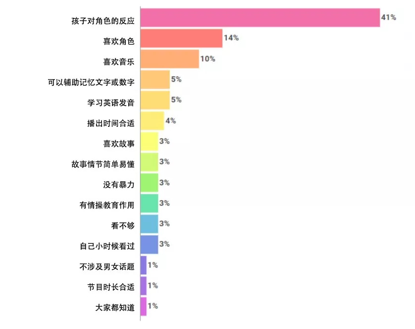 日本是怎么做少儿动画的？