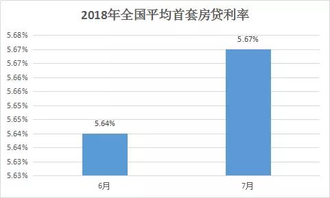 楼市冰与火之歌：宽货币，紧房贷，现在还是买房好时机吗？