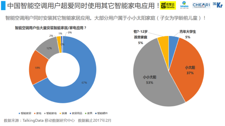 中国家电智能化发展情况如何？我们在这里准备了一份报告