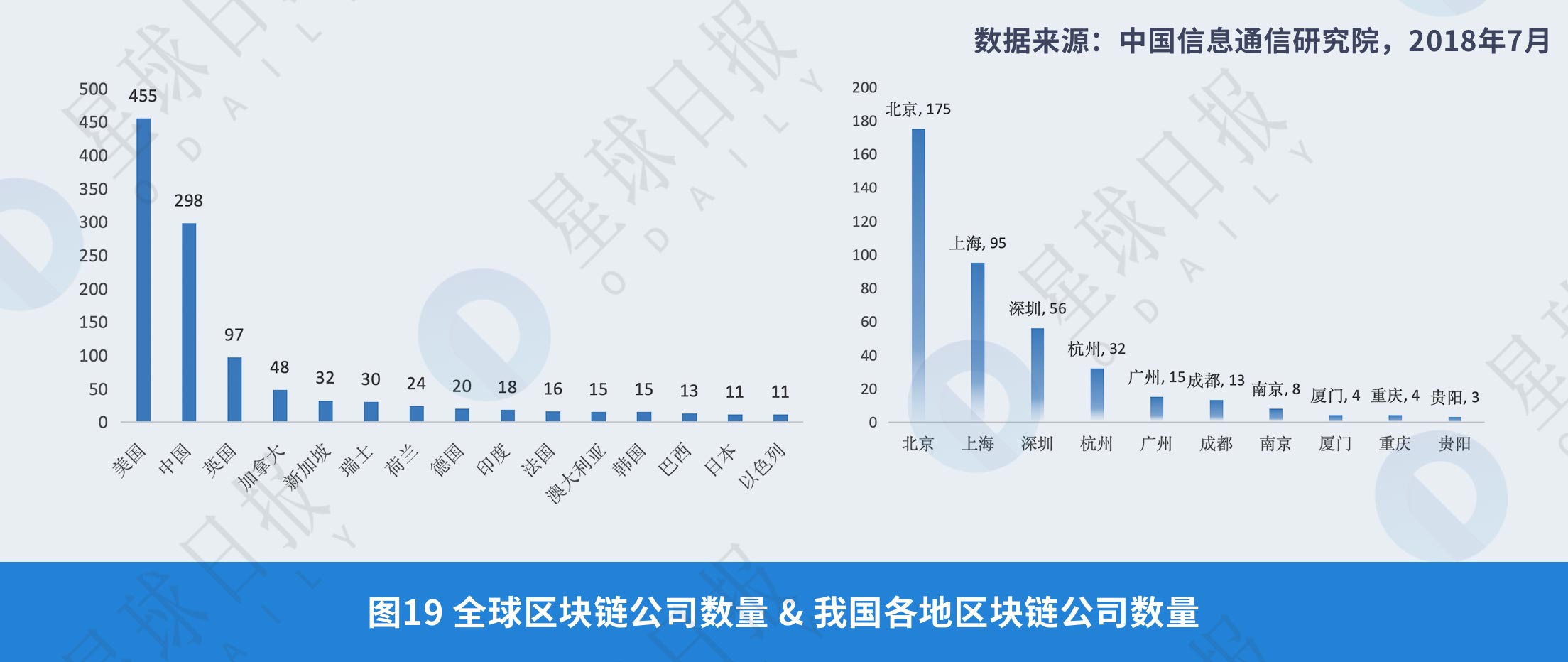 《2008年-2018年全球比特币发展研究报告》| Odaily星球日报研究院