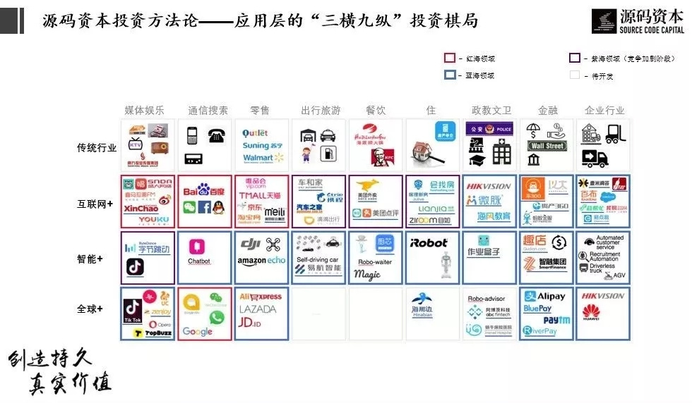 源码资本黄云刚：对话未来的创业者 你可以像这样刻意练习