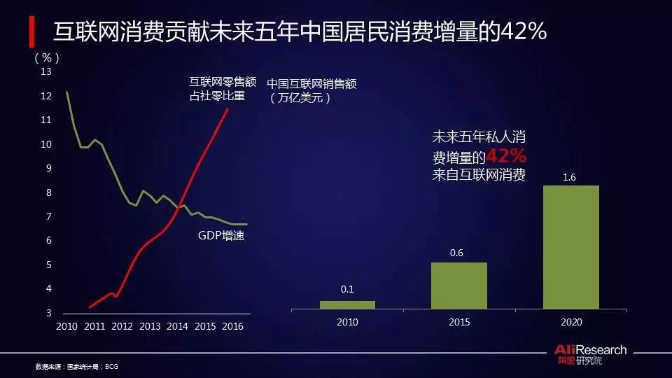 阿里研究院高红冰：数字经济提升信心能见度