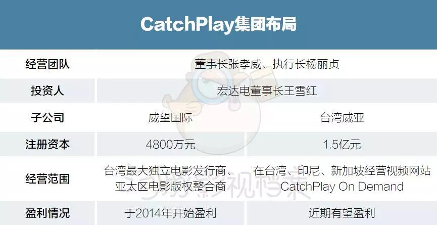 《我们与恶的距离》背后：台湾“Netflix”的东南亚进击术