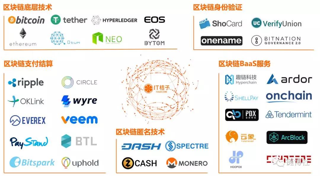 一图看懂区块链产业：泡沫破灭时，谁是裸泳者？