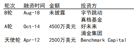 曾获字节跳动和好未来投资，首所颠覆性互联网大学Minerva的最新动态｜36氪创新教育系列