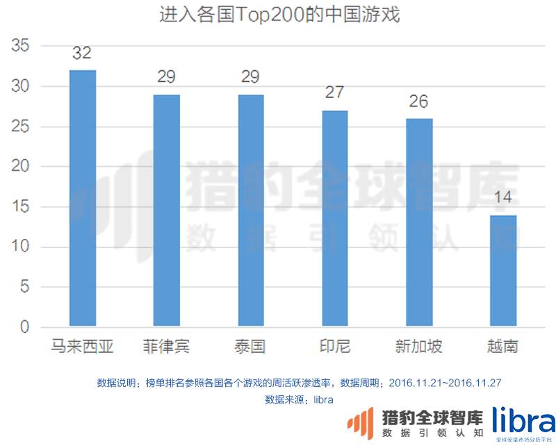 年终重磅万字长文！印尼、马来西亚、泰国、菲律宾、新加坡、越南六国app&游戏市场解析