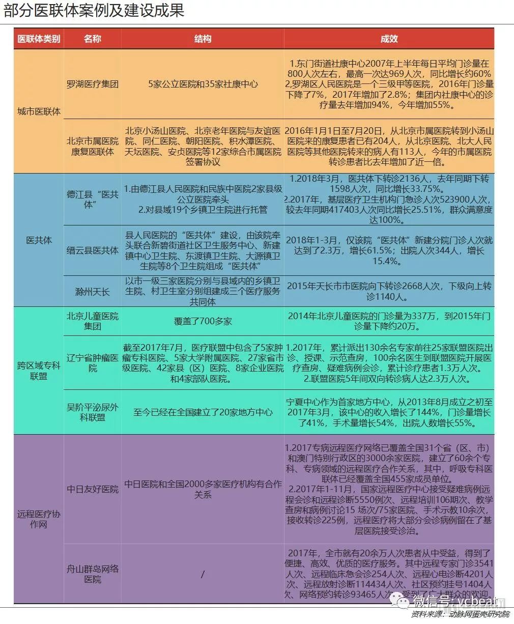 重构医疗生产关系，带来商业新机会——医联体商业价值报告