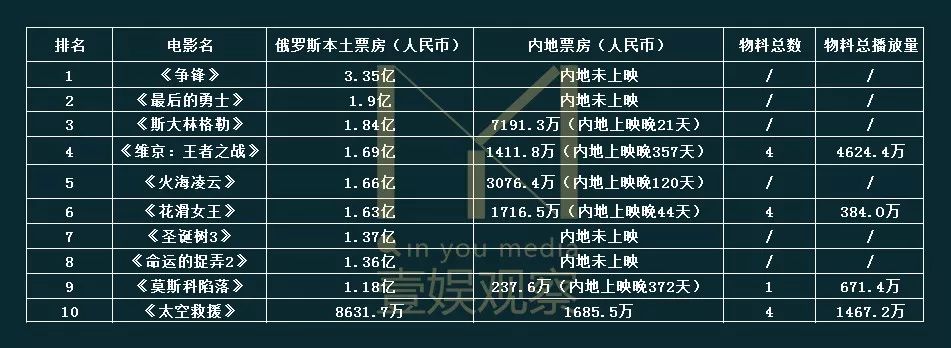 俄罗斯批片又折戟，究竟问题何在？