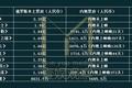 俄罗斯批片又折戟，究竟问题何在？