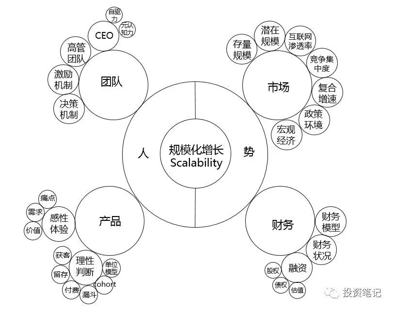 透过风险投资的前世今生，读懂风险投资逻辑体系