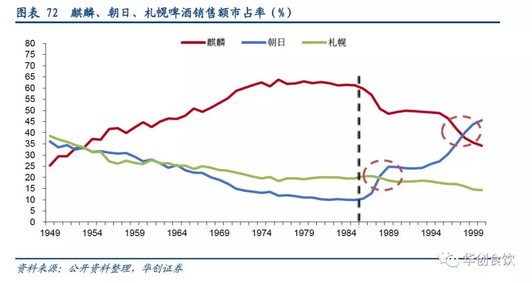 创投观察 | 90年代日本食品饮料的变与不变