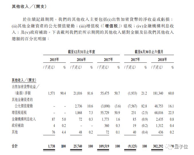 比特大陆是至尊宝，区块链是白晶晶，AI是他的紫霞仙子