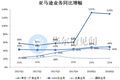 股价破2000美元后，分析师称亚马逊未来3—5年市值或翻倍