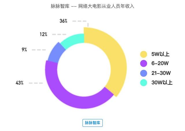 拐点之年，哪些大事即将发生？ |  2018年泛娱乐行业洞察报告