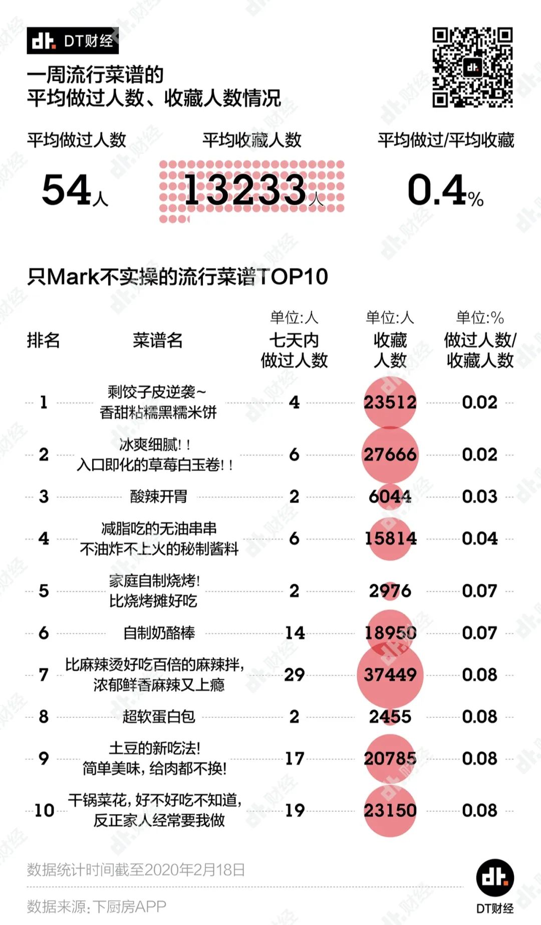 宅家做菜大赏：全民下厨都爱做些啥？