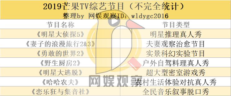 2019综艺前瞻：新大厂男孩抵达战场，傅璎、巍澜cp再续前缘
