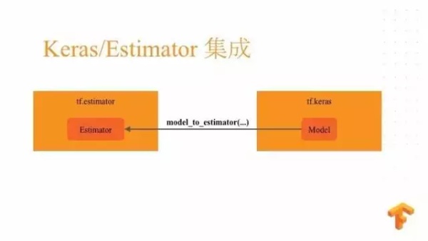 Google Brain工程师演讲实录：TensorFlow 与深度学习