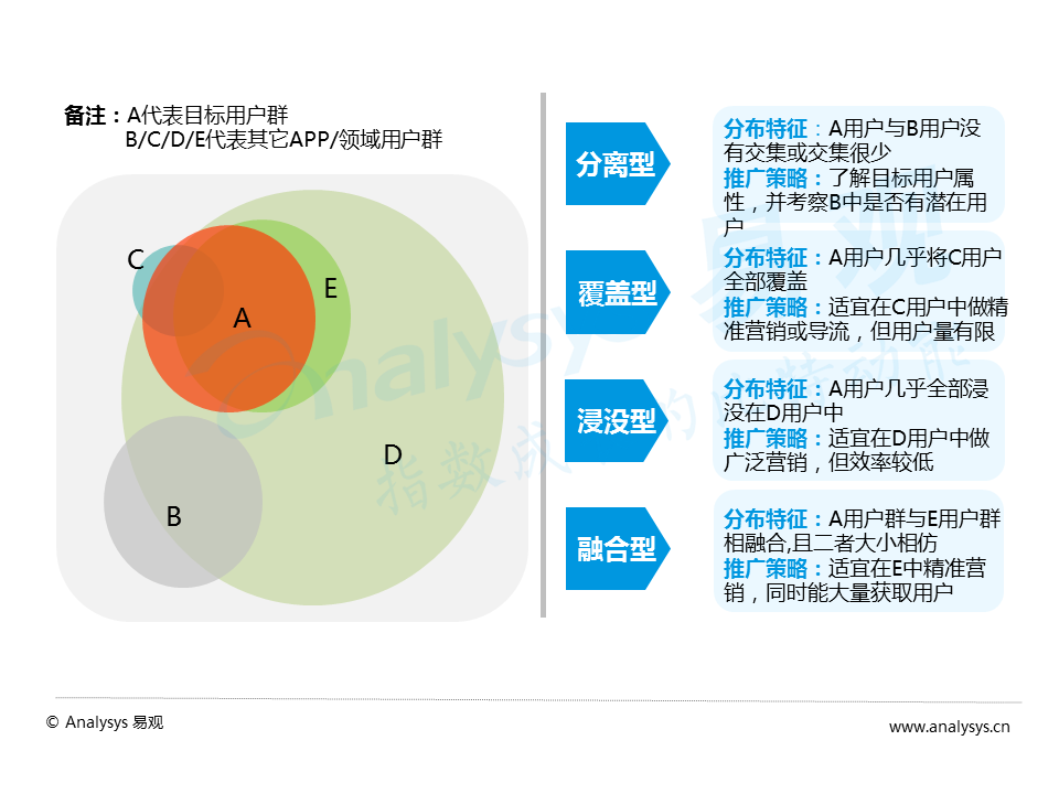 百花齐放的视频直播平台，如何发掘增量用户与提升变现能力？