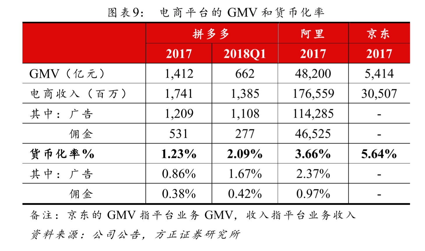 智氪研究 | 市值从270亿美元跌到211亿，拼多多价值几何？