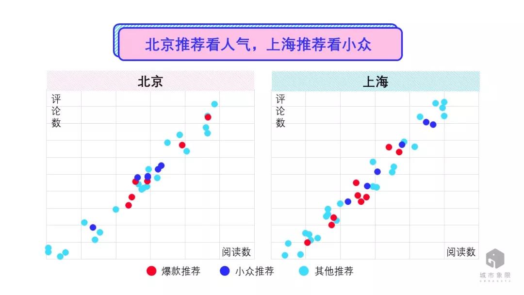 北京焦灼？上海颓废？看大数据如何解读城市性格