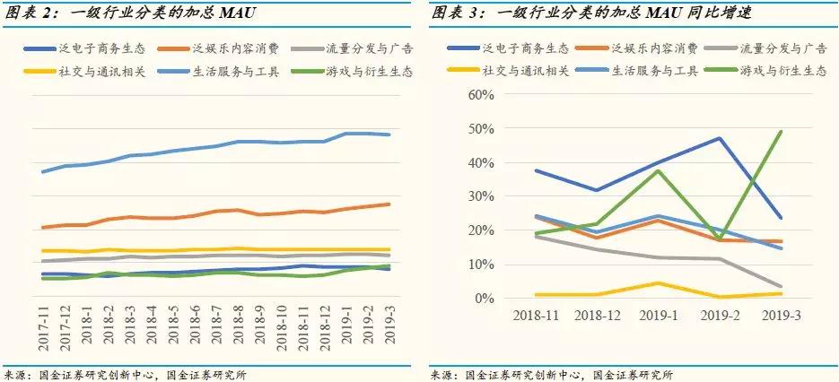 移动互联网APP数据分析：用户红利渐行渐远，下沉市场三巨头下滑明显