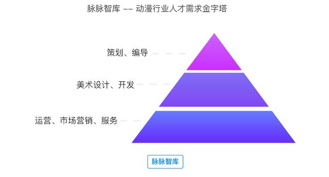 拐点之年，哪些大事即将发生？ |  2018年泛娱乐行业洞察报告